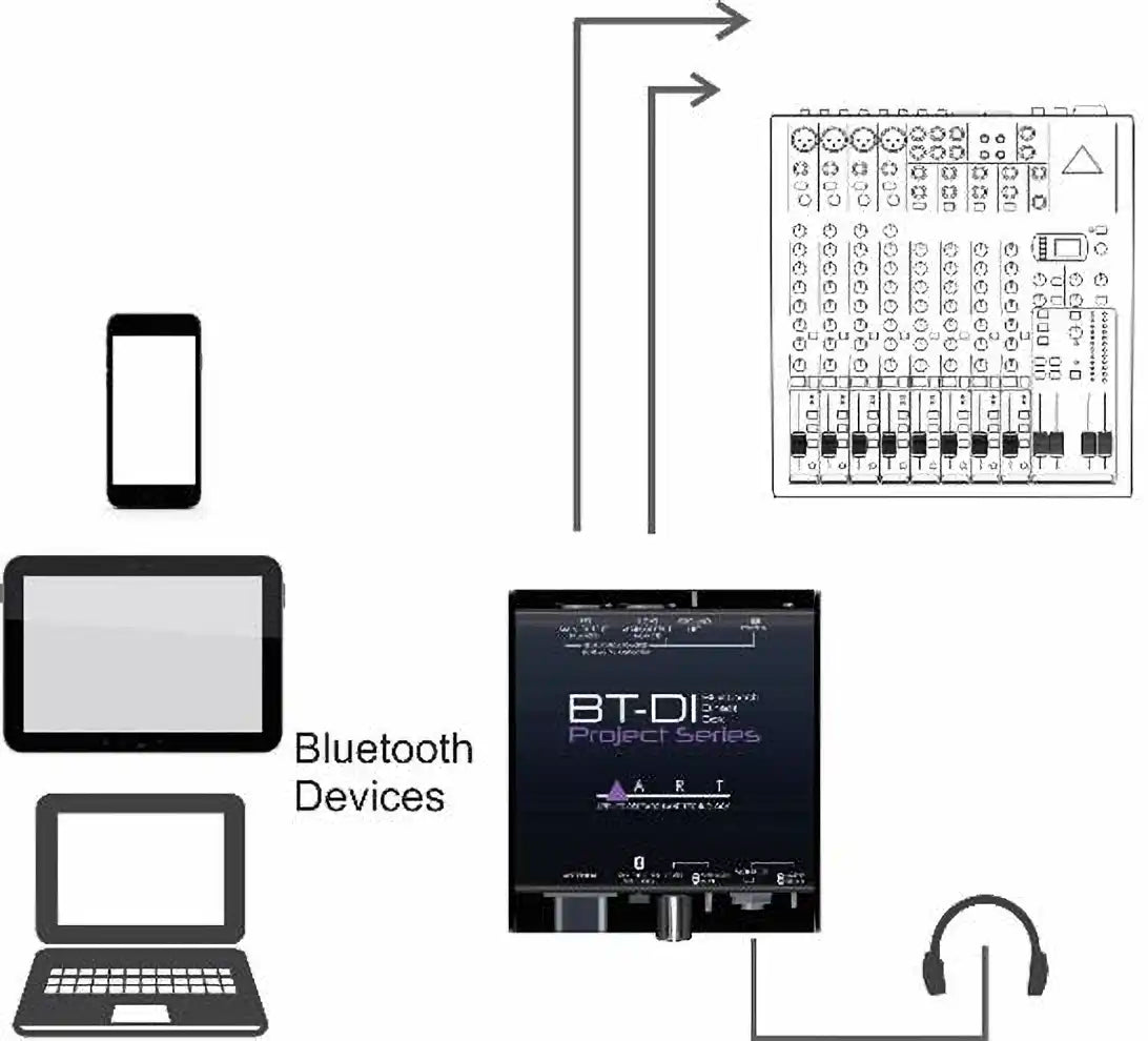 BT-DI Bluetooth DI