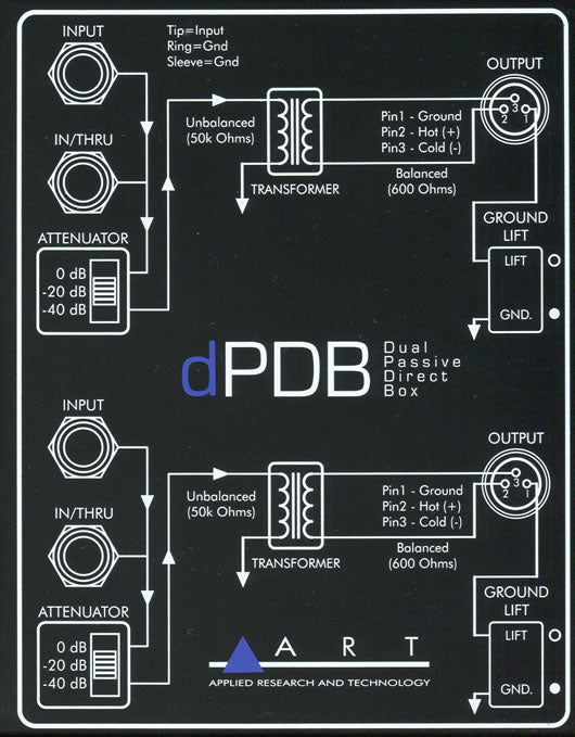 Dpdb