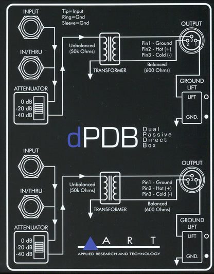 Dpdb