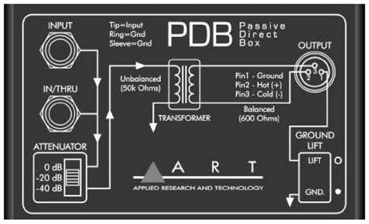 PDB