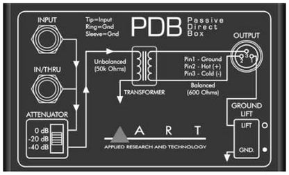 PDB